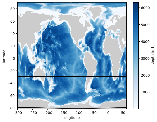 ../_images/examples_MOM6_water_mass_budgets_22_0.png